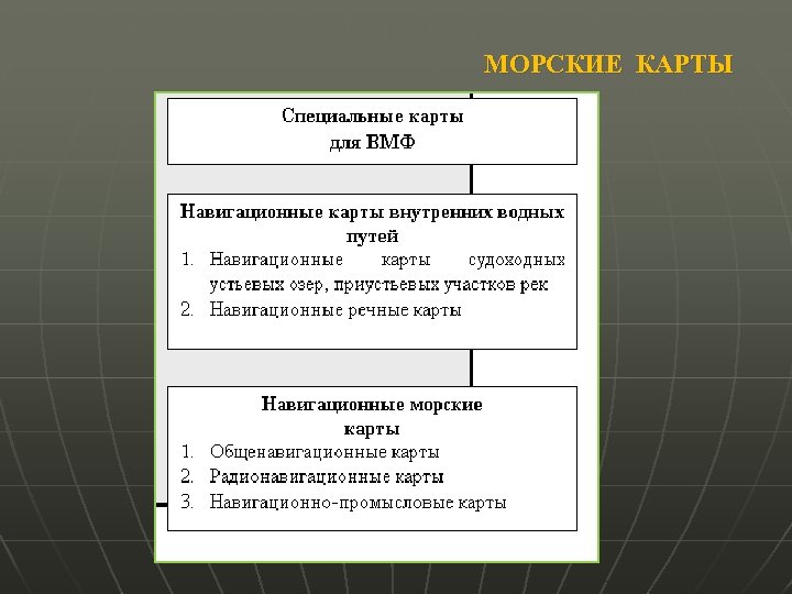 МОРСКИЕ КАРТЫ 