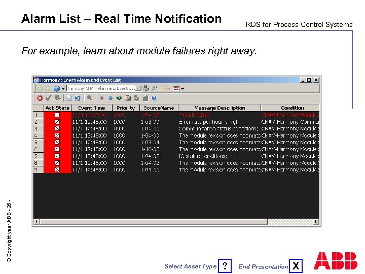 Alarm List – Real Time Notification RDS for Process Control Systems © Copyright year