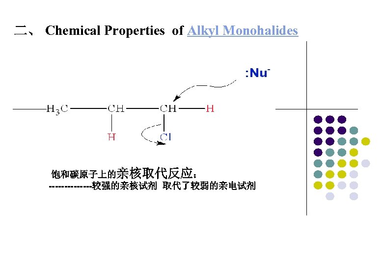 二、 Chemical Properties of Alkyl Monohalides 饱和碳原子上的亲核取代反应： -------较强的亲核试剂 取代了较弱的亲电试剂 