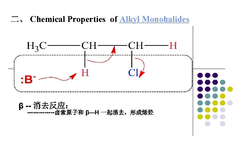 二、 Chemical Properties of Alkyl Monohalides β -- 消去反应： -------卤素原子和 β—H 一起消去，形成烯烃 