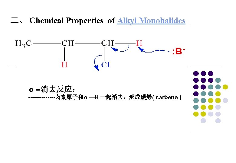 二、 Chemical Properties of Alkyl Monohalides α --消去反应： -------卤素原子和α —H 一起消去，形成碳烯( carbene ) 