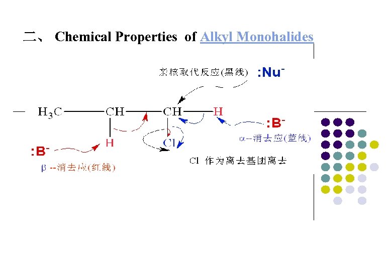 二、 Chemical Properties of Alkyl Monohalides 