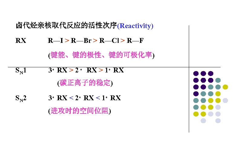 卤代烃亲核取代反应的活性次序(Reactivity) RX R—I > R—Br > R—Cl > R—F (键能、键的极性、键的可极化率) SN 1 3。RX >