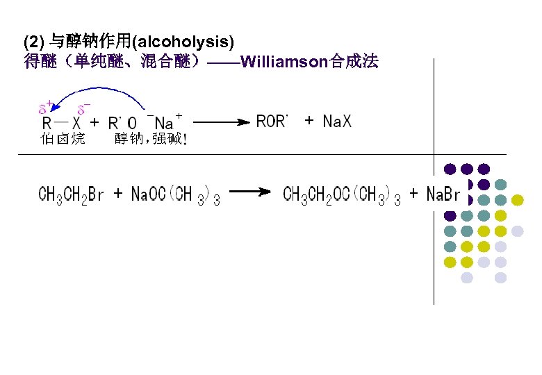 (2) 与醇钠作用(alcoholysis) 得醚（单纯醚、混合醚）——Williamson合成法 