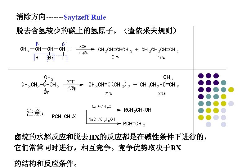 消除方向-------Saytzeff Rule 脱去含氢较少的碳上的氢原子。（查依采夫规则） 注意： 卤烷的水解反应和脱去HX的反应都是在碱性条件下进行的， 它们常常同时进行，相互竞争。竞争优势取决于RX 的结构和反应条件。 