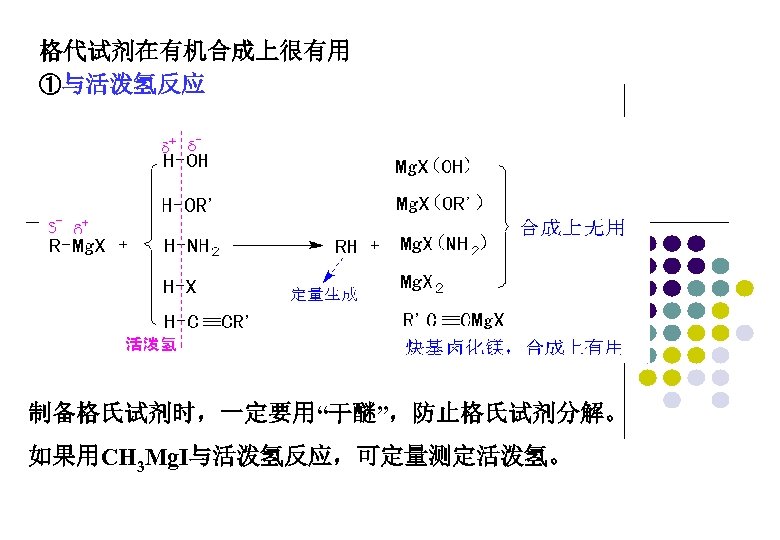 格代试剂在有机合成上很有用 ①与活泼氢反应 制备格氏试剂时，一定要用“干醚”，防止格氏试剂分解。 如果用CH 3 Mg. I与活泼氢反应，可定量测定活泼氢。 
