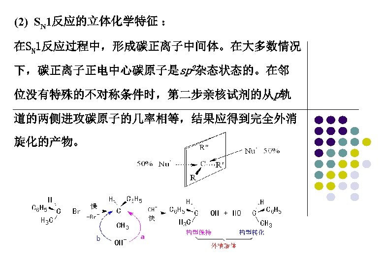 (2) SN 1反应的立体化学特征 ： 在SN 1反应过程中，形成碳正离子中间体。在大多数情况 下，碳正离子正电中心碳原子是sp 2杂态状态的。在邻 位没有特殊的不对称条件时，第二步亲核试剂的从p轨 道的两侧进攻碳原子的几率相等，结果应得到完全外消 旋化的产物。 