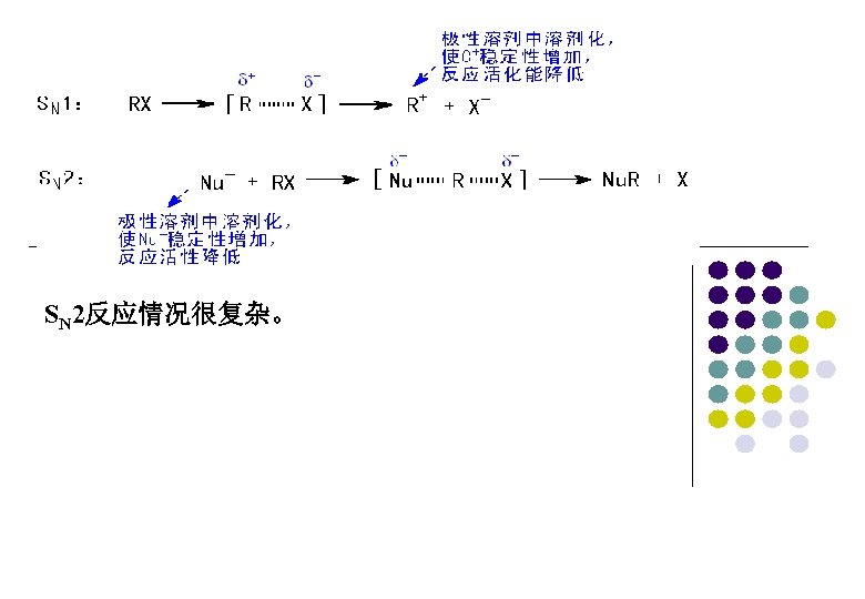 SN 2反应情况很复杂。 
