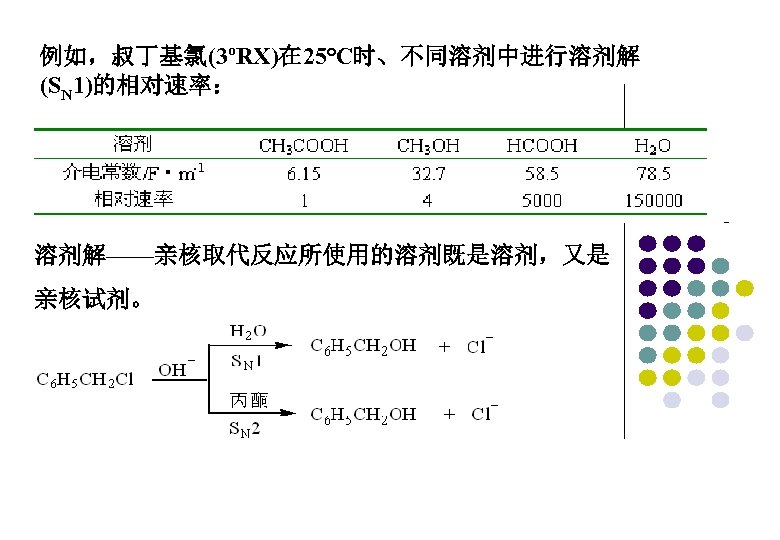 例如，叔丁基氯(3ºRX)在 25℃时、不同溶剂中进行溶剂解 (SN 1)的相对速率： 溶剂解——亲核取代反应所使用的溶剂既是溶剂，又是 亲核试剂。 