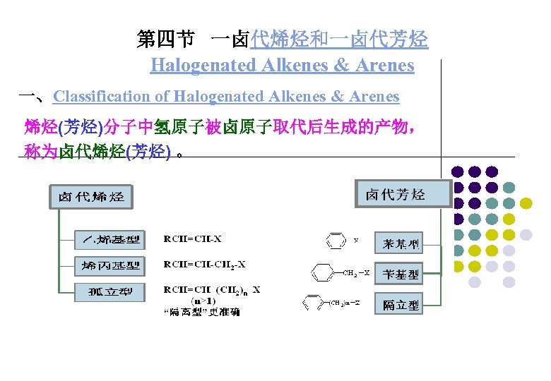 第四节 一卤代烯烃和一卤代芳烃 Halogenated Alkenes & Arenes 一、Classification of Halogenated Alkenes & Arenes 烯烃(芳烃)分子中氢原子被卤原子取代后生成的产物， 称为卤代烯烃(芳烃)