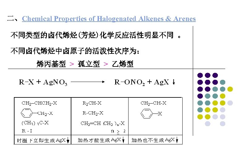 二、Chemical Properties of Halogenated Alkenes & Arenes 不同类型的卤代烯烃(芳烃)化学反应活性明显不同 。 不同卤代烯烃中卤原子的活泼性次序为： 烯丙基型 > 孤立型 >