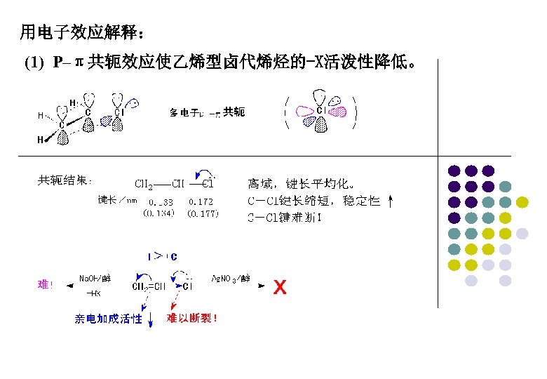 用电子效应解释： (1) P–π共轭效应使乙烯型卤代烯烃的-X活泼性降低。 