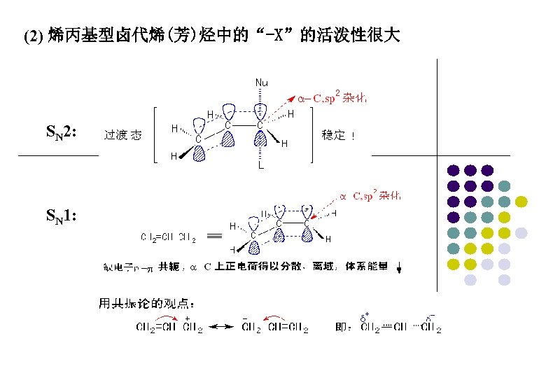(2) 烯丙基型卤代烯(芳)烃中的“-X”的活泼性很大 SN 2: SN 1: 