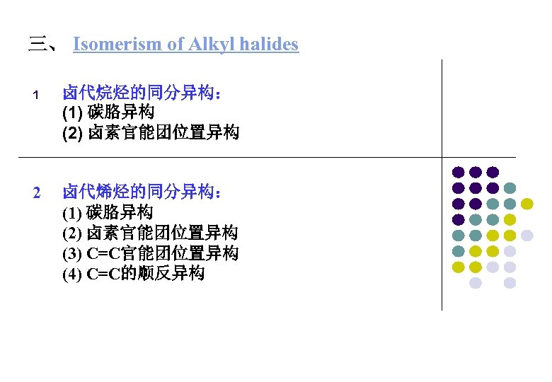 三、 Isomerism of Alkyl halides 1 卤代烷烃的同分异构： (1) 碳胳异构 (2) 卤素官能团位置异构 2 卤代烯烃的同分异构： (1)
