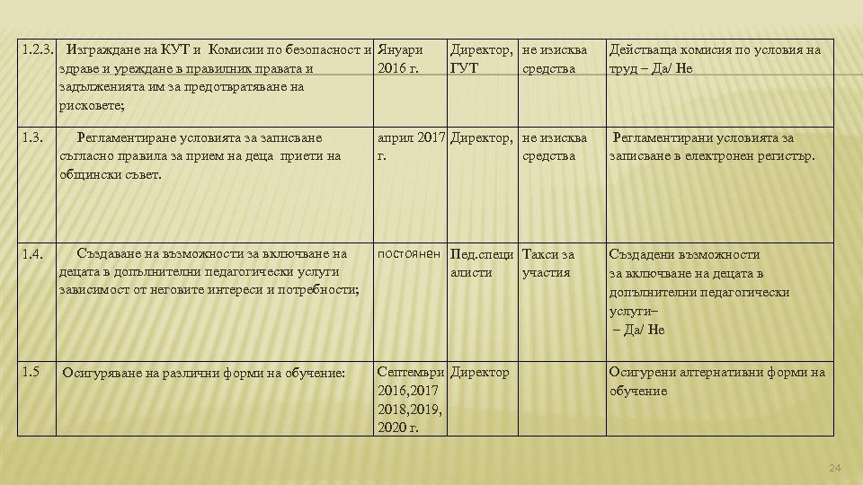 1. 2. 3. Изграждане на КУТ и Комисии по безопасност и Януари здраве и