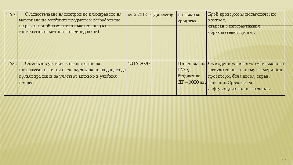 1. 6. 3. Осъществяване на контрол по планирането на материала по учебните предмети и