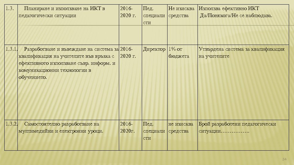 1. 3. Планиране и използване на ИКТ в педагогически ситуации 20162020 г. 1. 3.