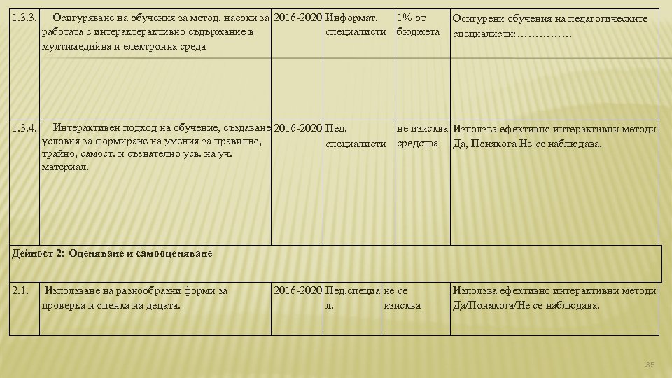1. 3. 3. Осигуряване на обучения за метод. насоки за 2016 -2020 Информат. работата