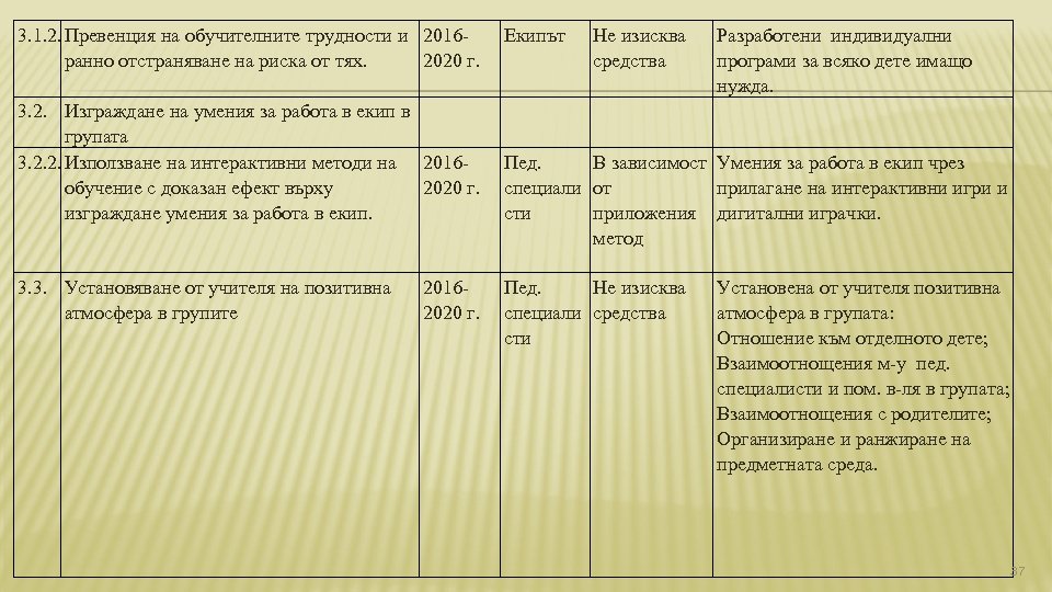 3. 1. 2. Превенция на обучителните трудности и 2016 ранно отстраняване на риска от