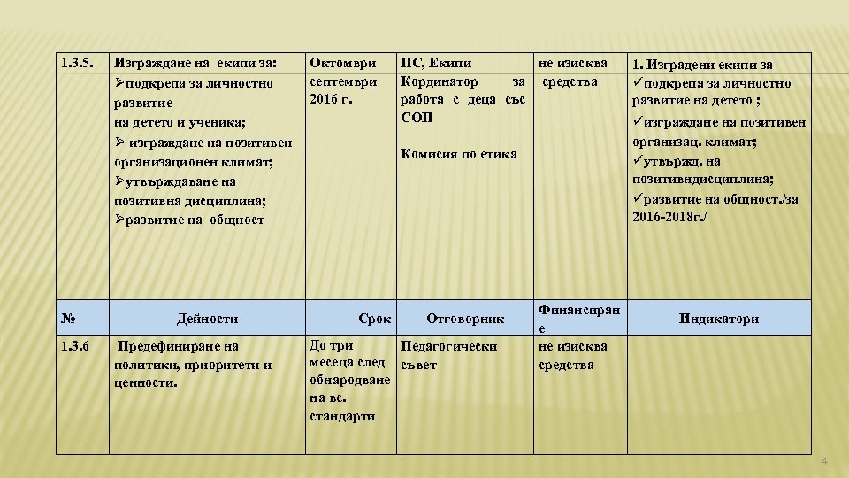 1. 3. 5. № 1. 3. 6 Изграждане на екипи за: подкрепа за личностно