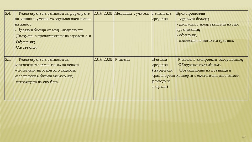 2. 4. Реализиране на дейности за формиране 2016 -2020 Мед. лица , учители, не