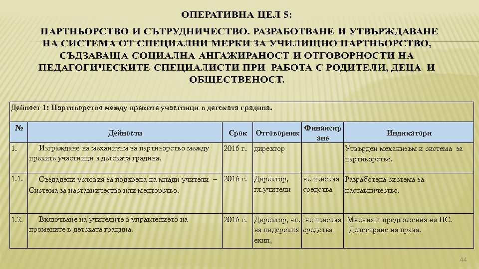 Дейност 1: Партньорство между преките участници в детската градина. № 1. Дейности Изграждане на