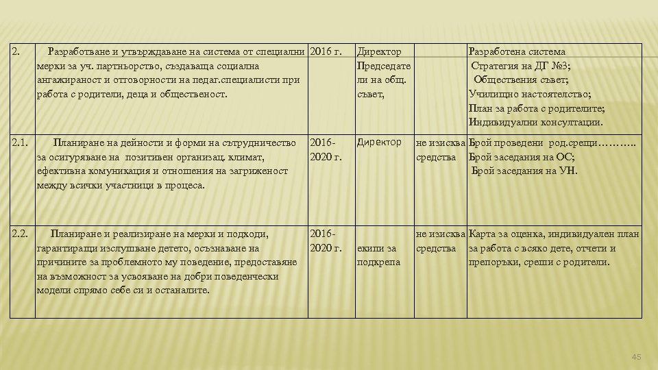 2. Разработване и утвърждаване на система от специални 2016 г. мерки за уч. партньорство,