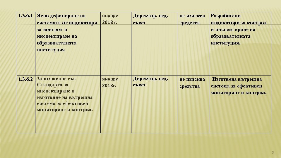 януари 1. 3. 6. 1 Ясно дефиниране на системата от индикатори 2018 г. за
