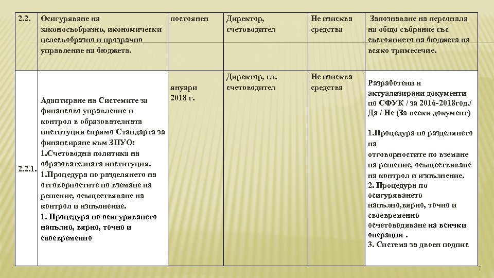 2. 2. Осигуряване на постоянен законосъобразно, икономически целесъобразно и прозрачно управление на бюджета. Адаптиране