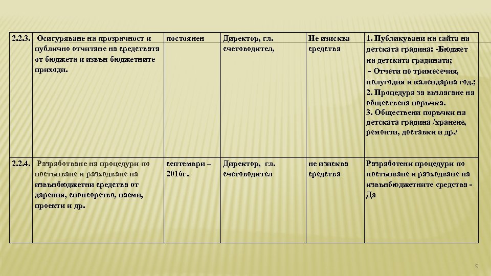 2. 2. 3. Осигуряване на прозрачност и постоянен публично отчитане на средствата от бюджета