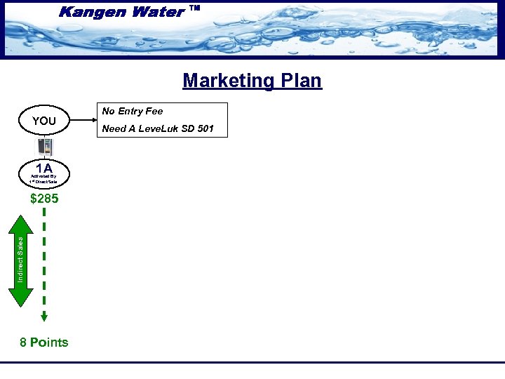 Marketing Plan YOU 1 A Activated By 1 st Direct Sale Indirect Sales $285