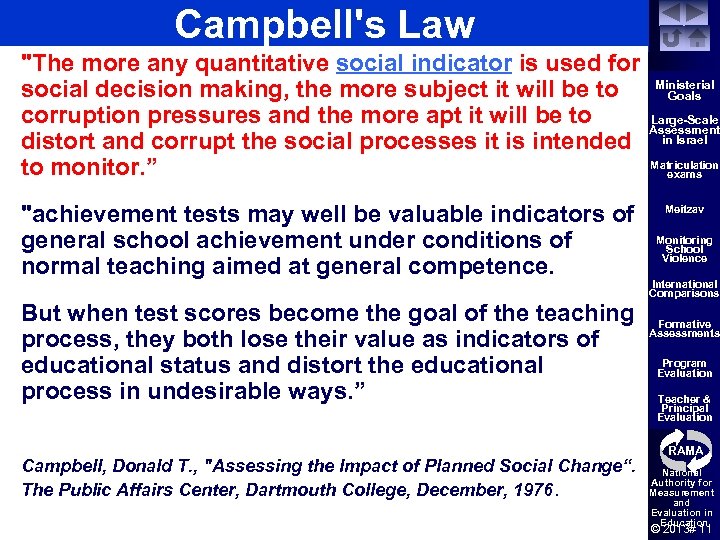 Campbell's Law 