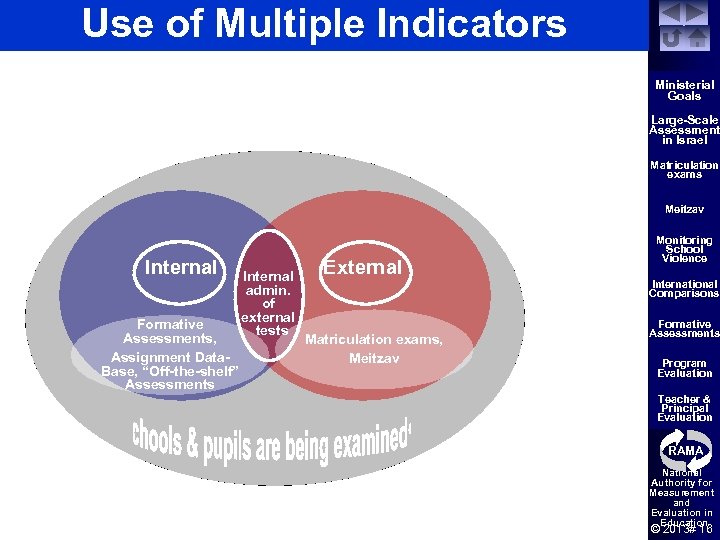 Use of Multiple Indicators Ministerial Goals Large-Scale Assessment in Israel Matriculation exams Meitzav Internal
