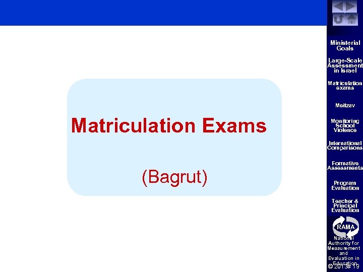 Ministerial Goals Large-Scale Assessment in Israel Matriculation exams Meitzav Matriculation Exams Monitoring School Violence