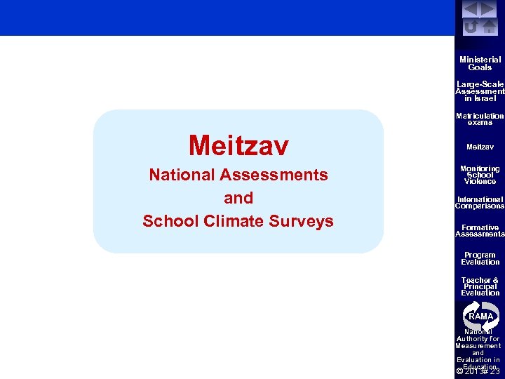 Ministerial Goals Large-Scale Assessment in Israel Matriculation exams Meitzav National Assessments and School Climate