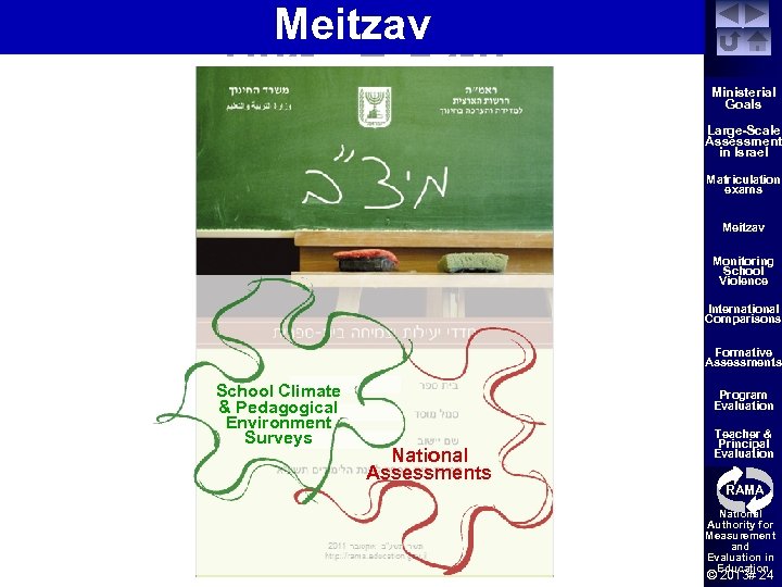 Meitzav ? המיצ