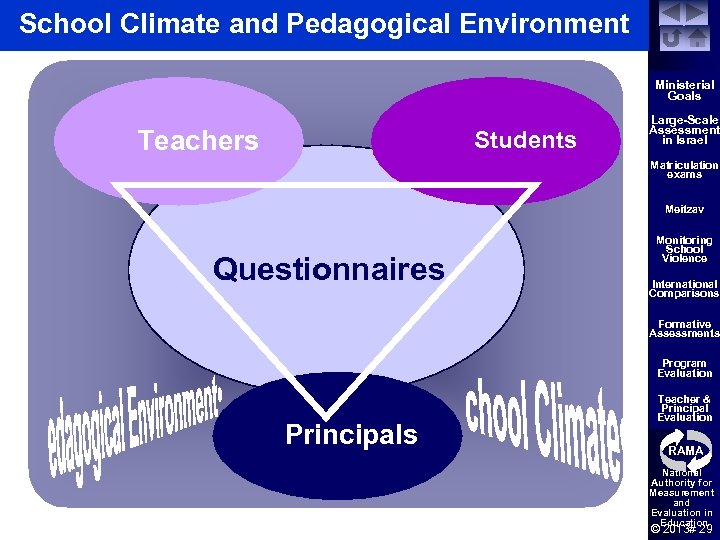School Climate and Pedagogical Environment Ministerial Goals Teachers Students Large-Scale Assessment in Israel Matriculation