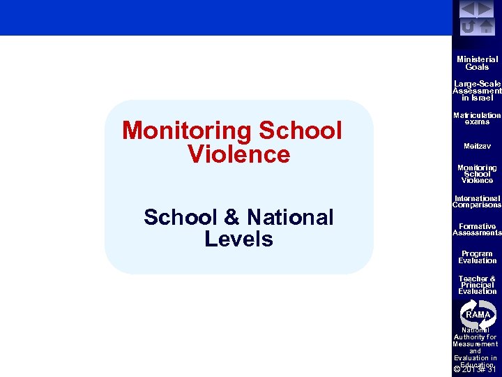 Ministerial Goals Large-Scale Assessment in Israel Monitoring School Violence School & National Levels Matriculation