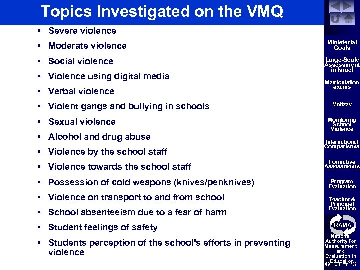 Topics Investigated on the VMQ • Severe violence • Moderate violence • Social violence