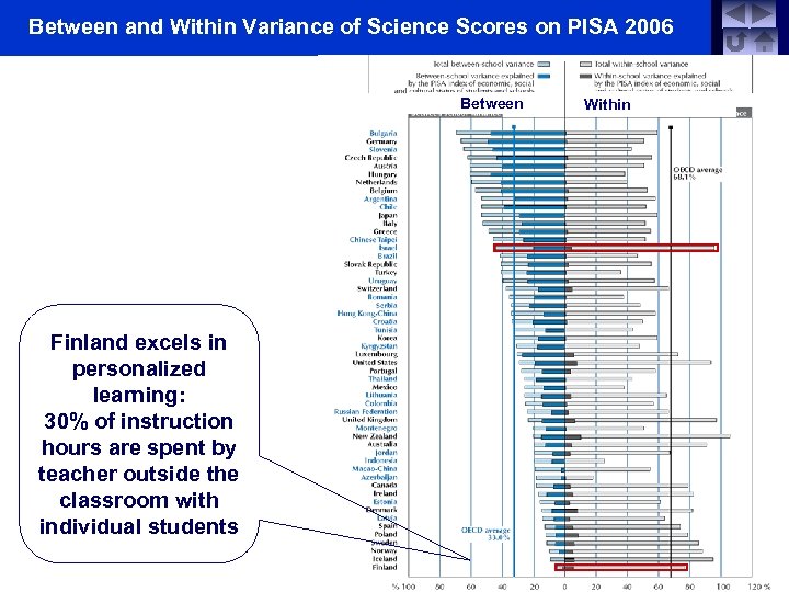 Between and Within Variance of Science Scores on PISA 2006 Between Within Ministerial Goals