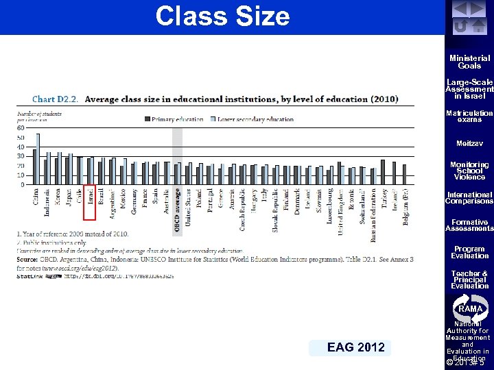 Class Size Ministerial Goals Large-Scale Assessment in Israel Matriculation exams Meitzav Monitoring School Violence