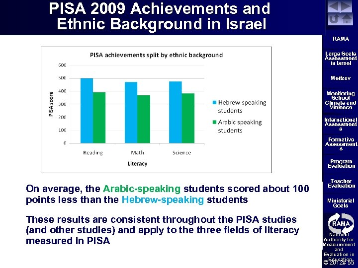 PISA 2009 Achievements and Ethnic Background in Israel RAMA Large Scale Assessment in Israel