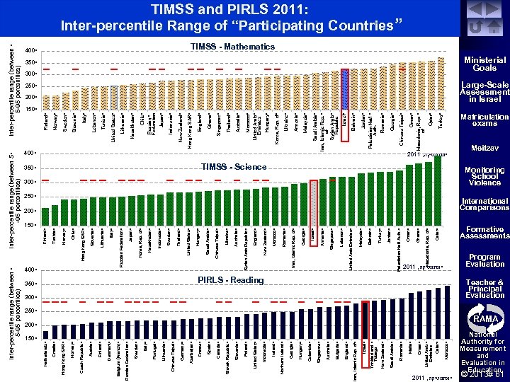 Morocco • Qatar • United Arab • Emirates Oman • Malta • Romania •