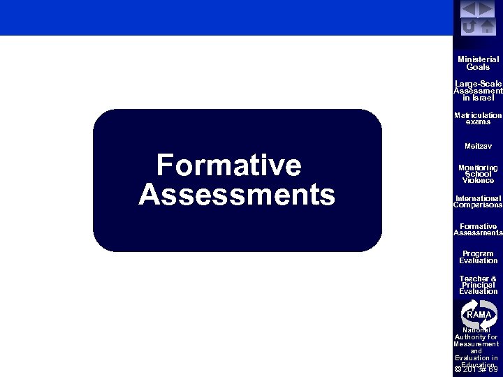 Ministerial Goals Large-Scale Assessment in Israel Matriculation exams Formative Assessments Meitzav Monitoring School Violence