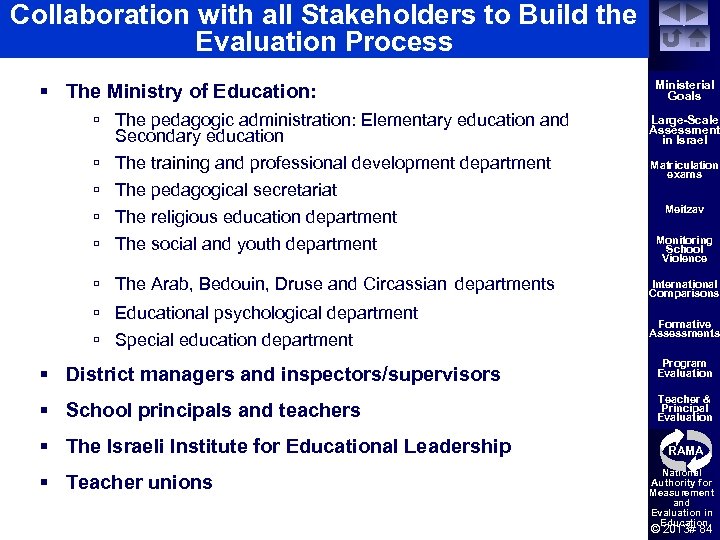 Collaboration with all Stakeholders to Build the Evaluation Process § The Ministry of Education: