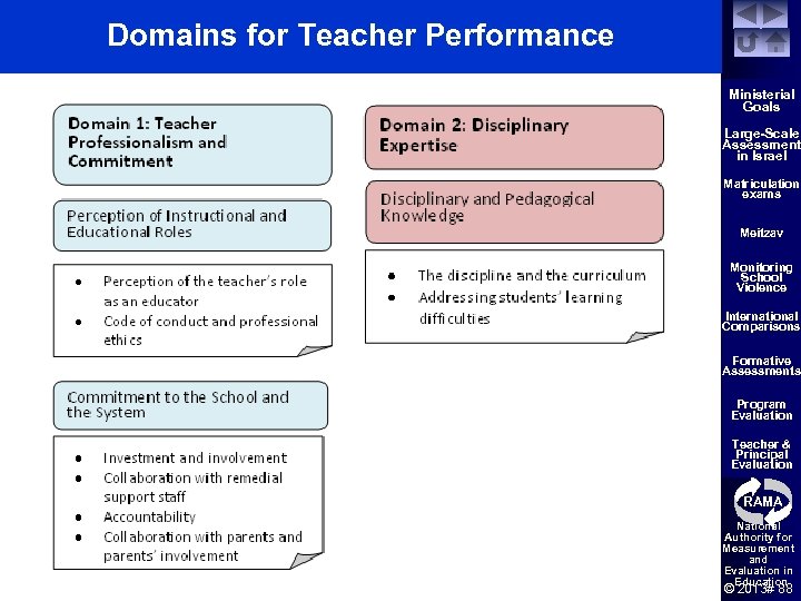 Domains for Teacher Performance Ministerial Goals Large-Scale Assessment in Israel Matriculation exams Meitzav Monitoring
