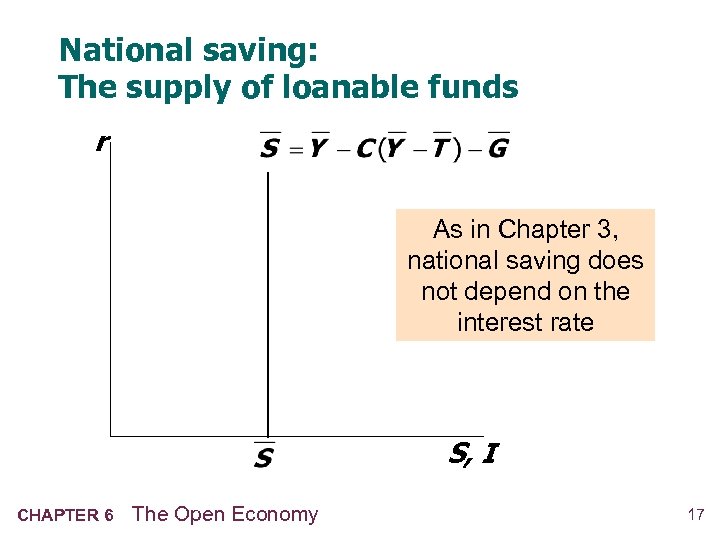 National saving: The supply of loanable funds r As in Chapter 3, national saving