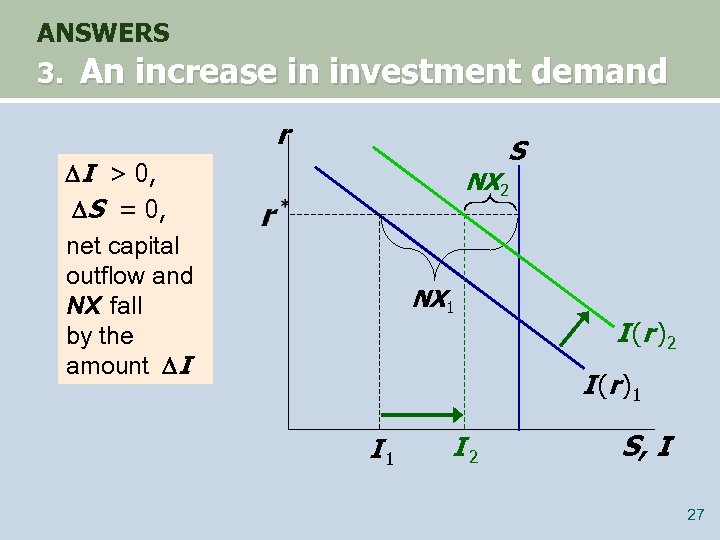 ANSWERS 3. An increase in investment demand r S I > 0, S =