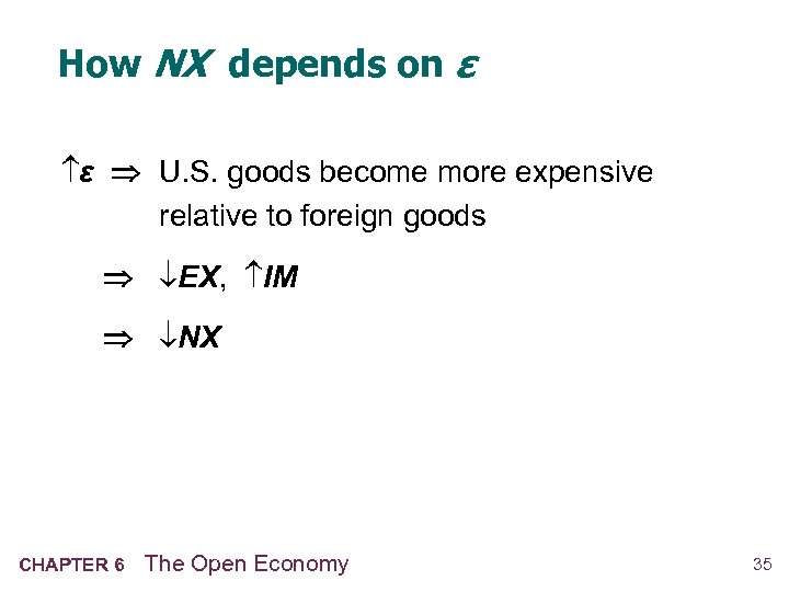 How NX depends on ε ε U. S. goods become more expensive relative to