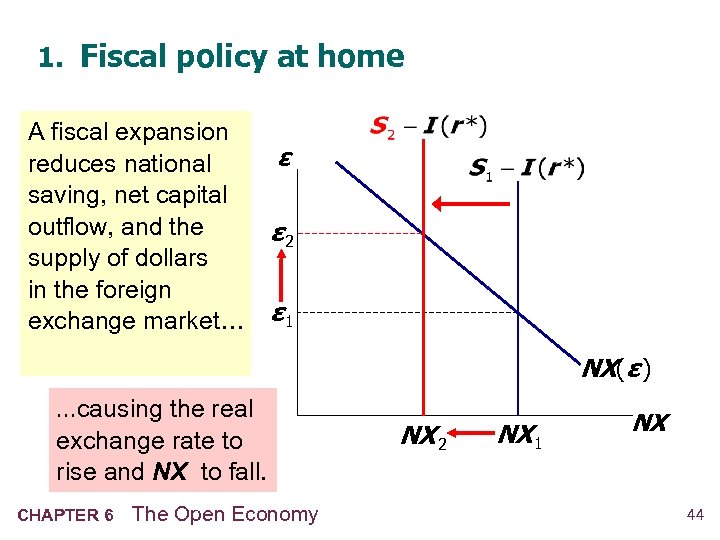 1. Fiscal policy at home A fiscal expansion reduces national saving, net capital outflow,